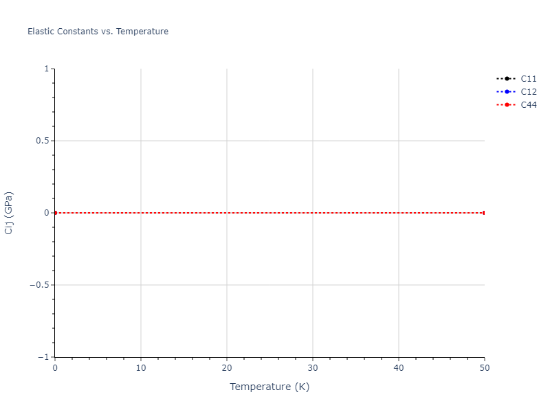 2015--Thompson-A-P--Ta--LAMMPS--ipr1//mdsolid.Ta.oqmd-1214841.7f112daf.Cij