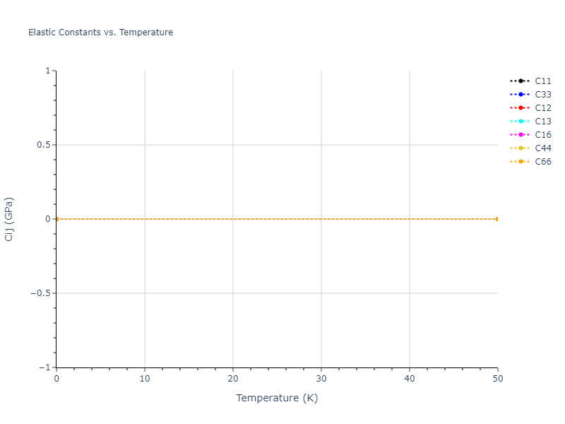 2015--Thompson-A-P--Ta--LAMMPS--ipr1//mdsolid.Ta.oqmd-670903.49a3da4c.Cij