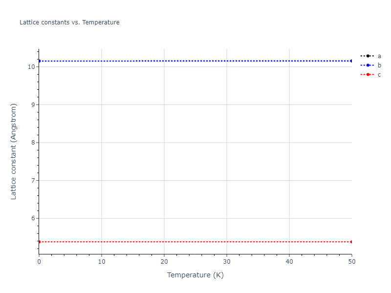 2015--Thompson-A-P--Ta--LAMMPS--ipr1/mdsolid.Ta.oqmd-670903.49a3da4c.a