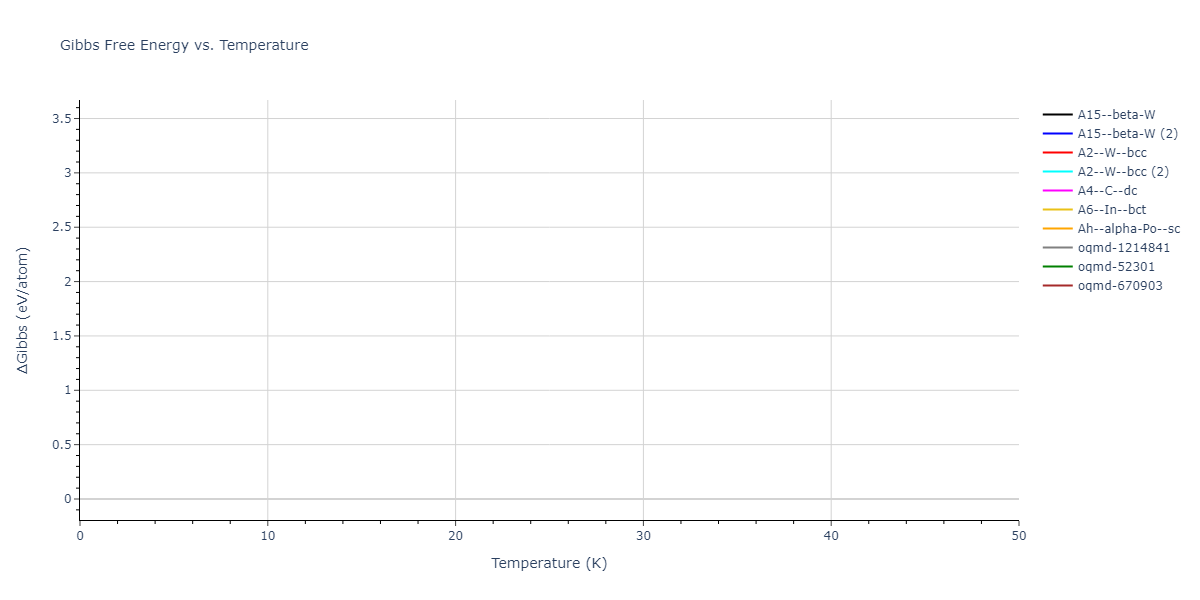 2015--Thompson-A-P--Ta--LAMMPS--ipr1/mdthermo.Ta.G