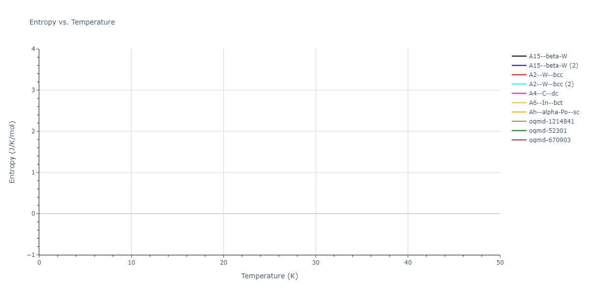 2015--Thompson-A-P--Ta--LAMMPS--ipr1/mdthermo.Ta.S