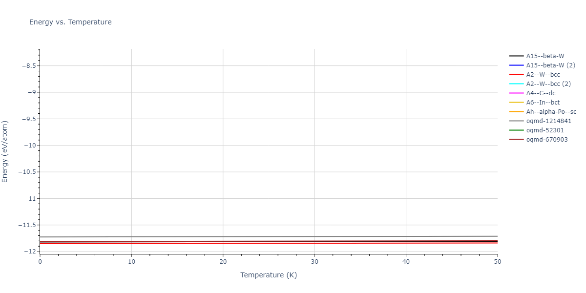 2015--Thompson-A-P--Ta--LAMMPS--ipr1/mdthermo.Ta.U