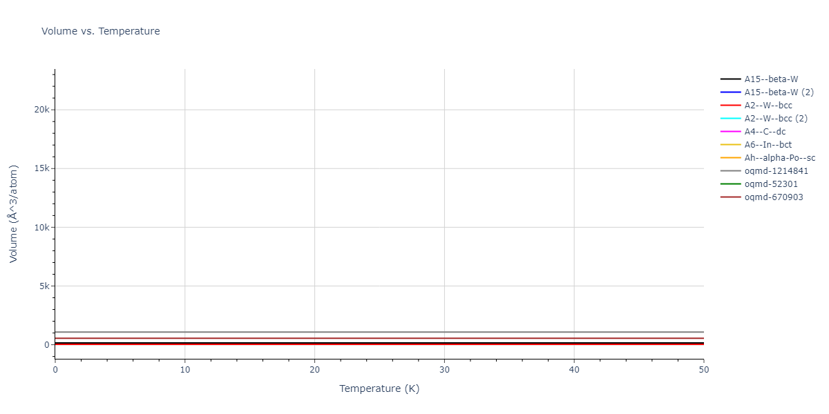 2015--Thompson-A-P--Ta--LAMMPS--ipr1/mdthermo.Ta.V