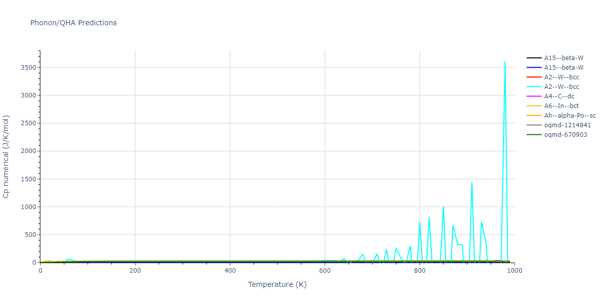 2015--Thompson-A-P--Ta--LAMMPS--ipr1/phonon.Ta.Cp-num.png