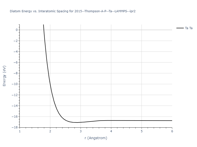2015--Thompson-A-P--Ta--LAMMPS--ipr2/diatom