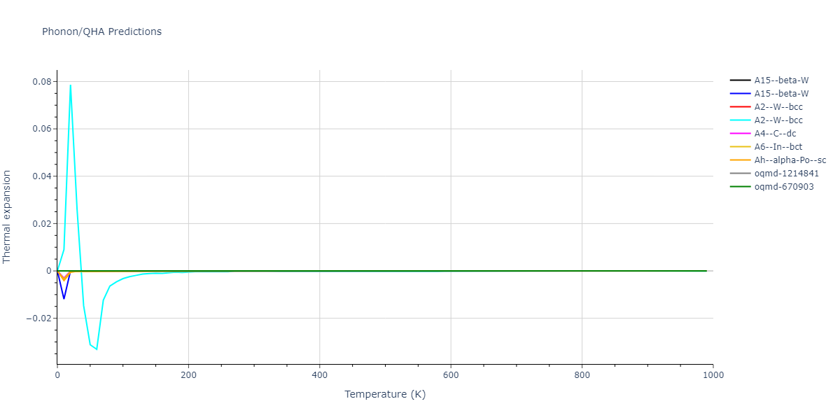 SNAP_ThompsonSwilerTrott_2015_Ta__MO_359768485367_000/phonon.Ta.alpha.png