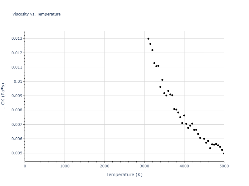 2015--Wilson-S-R--Na--LAMMPS--ipr1/mdliquid.Na.mu