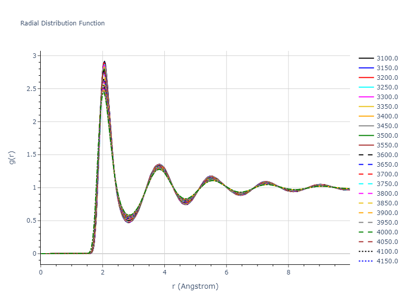 2015--Wilson-S-R--Na--LAMMPS--ipr1/mdliquid.Na.rdf