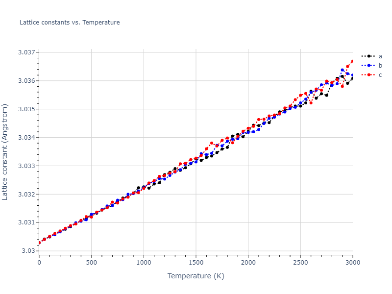 2015--Wilson-S-R--Na--LAMMPS--ipr1/mdsolid.Na.A1--Cu--fcc.e23c118d.a