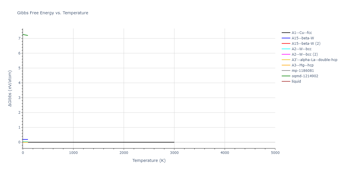 2015--Wilson-S-R--Na--LAMMPS--ipr1/mdthermo.Na.G