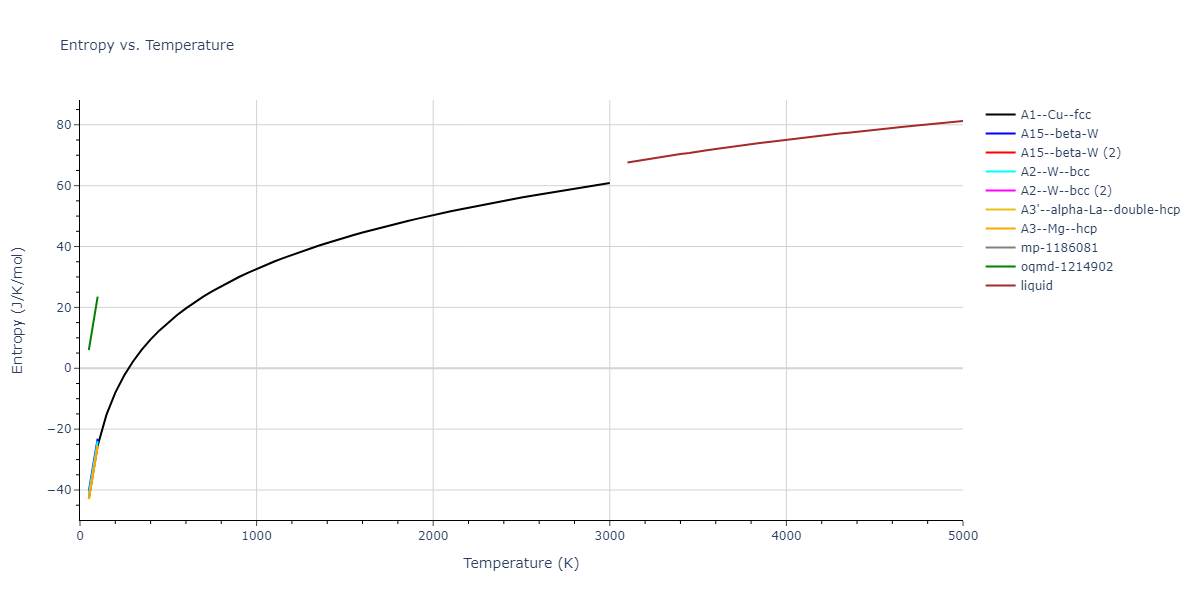 2015--Wilson-S-R--Na--LAMMPS--ipr1/mdthermo.Na.S
