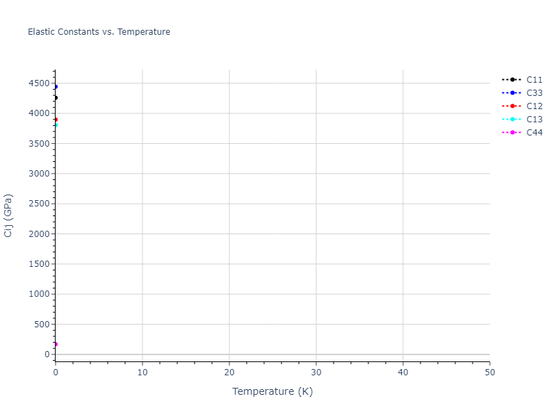 EAM_Dynamo_Mendelev_2015_Na__MO_094065024556_000//mdsolid.Na.A3--Mg--hcp.02da125a.Cij