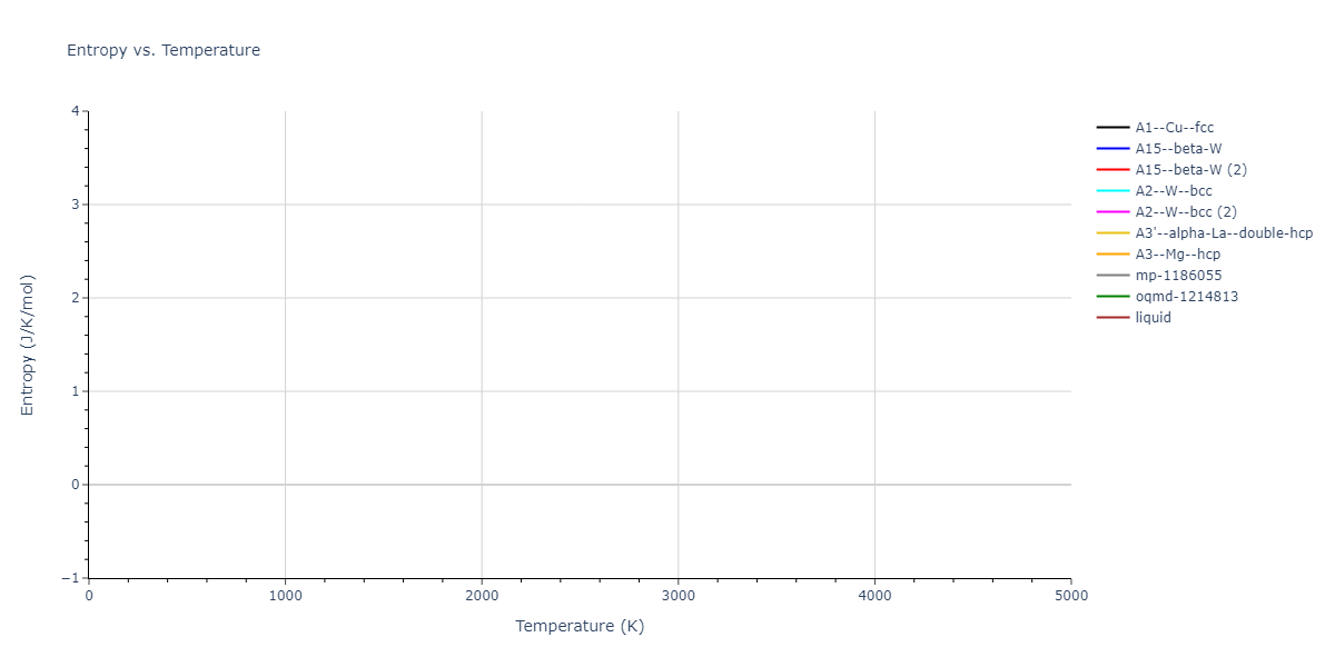 EAM_Dynamo_Mendelev_2015_Na__MO_094065024556_000/mdthermo.Na.S