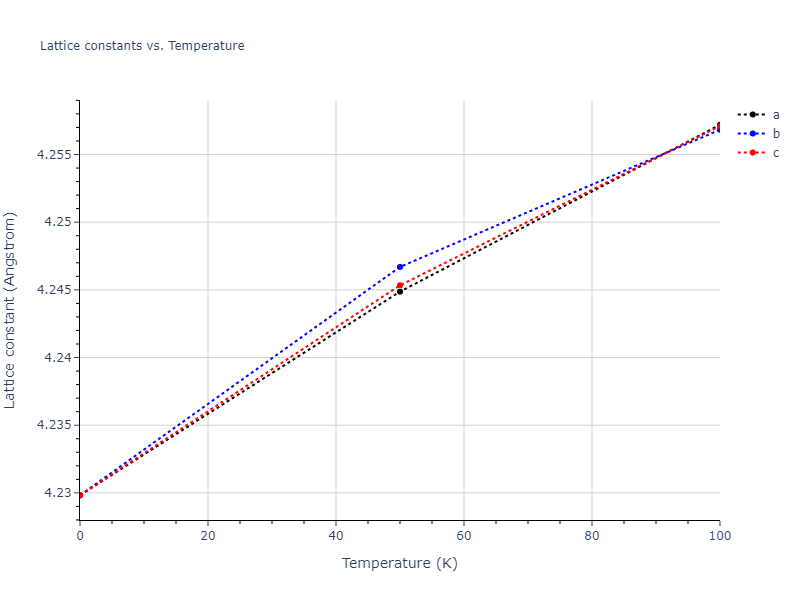 2015--Wilson-S-R--fictional-Na-2--LAMMPS--ipr1/mdsolid.Na.A2--W--bcc.abbaae19.a
