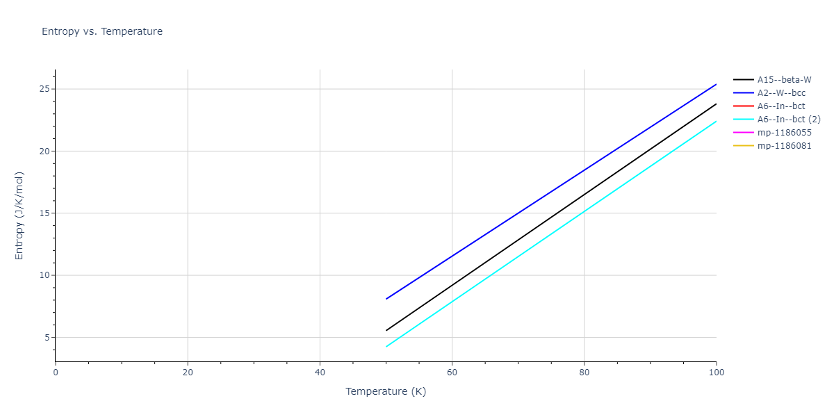 2015--Wilson-S-R--fictional-Na-2--LAMMPS--ipr1/mdthermo.Na.S