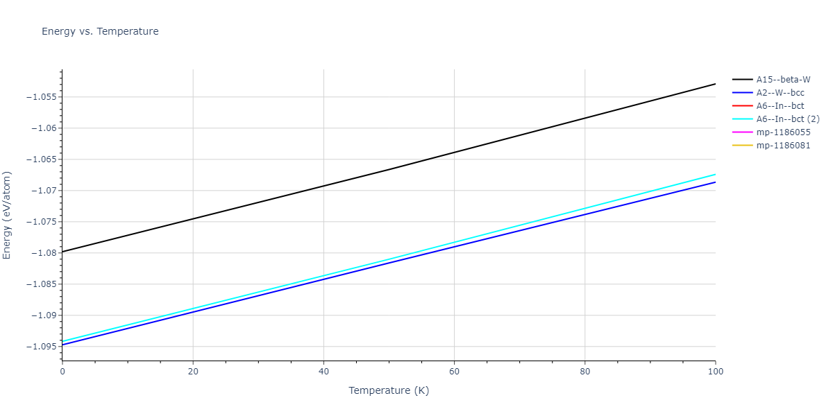 2015--Wilson-S-R--fictional-Na-2--LAMMPS--ipr1/mdthermo.Na.U