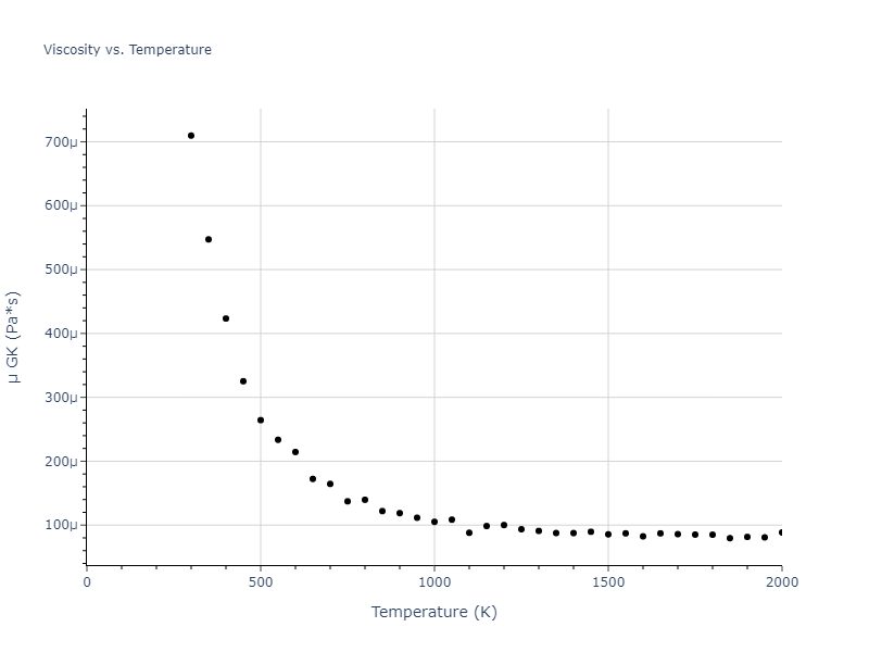 2015--Wilson-S-R--fictional-Na-3--LAMMPS--ipr1/mdliquid.Na.mu
