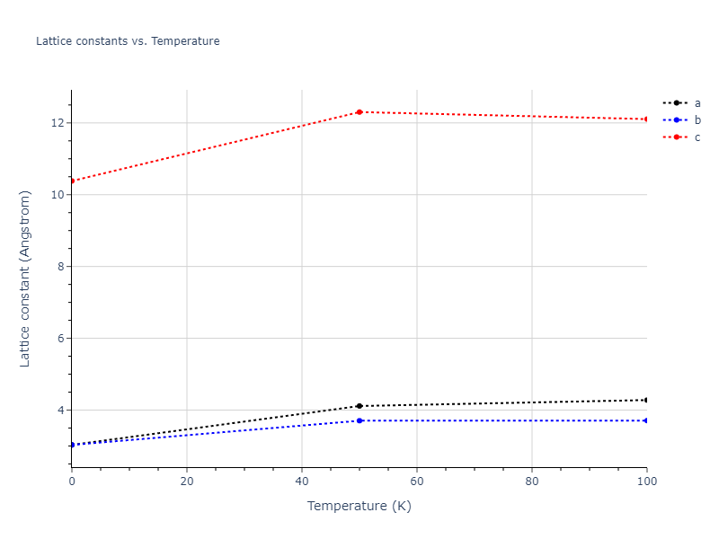 2015--Wilson-S-R--fictional-Na-3--LAMMPS--ipr1/mdsolid.Na.A3'--alpha-La--double-hcp.d6e0d450.a