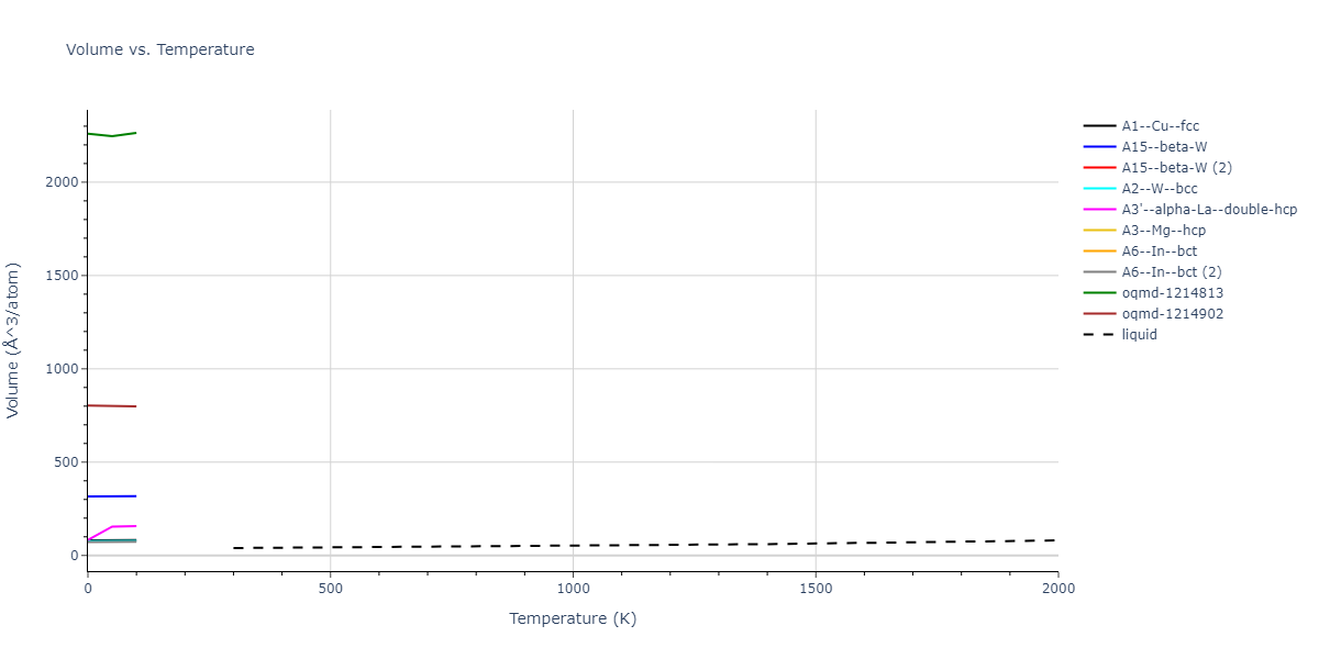 2015--Wilson-S-R--fictional-Na-3--LAMMPS--ipr1/mdthermo.Na.V