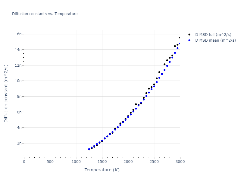 2015--Wilson-S-R--Ni-Zr--LAMMPS--ipr1/mdliquid.Ni.D