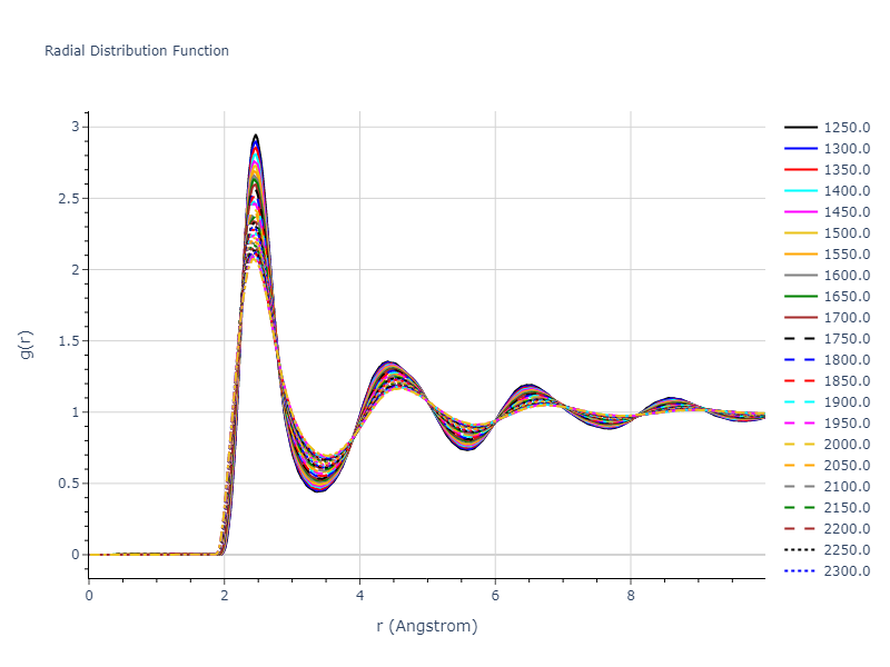 2015--Wilson-S-R--Ni-Zr--LAMMPS--ipr1/mdliquid.Ni.rdf