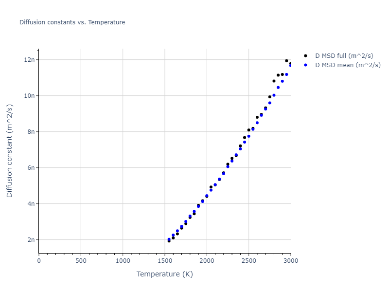 2015--Wilson-S-R--Ni-Zr--LAMMPS--ipr1/mdliquid.Zr.D