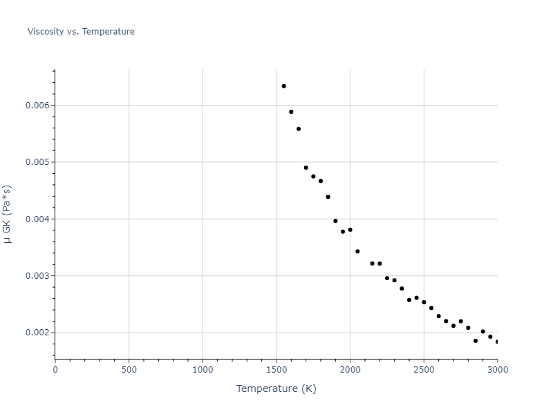2015--Wilson-S-R--Ni-Zr--LAMMPS--ipr1/mdliquid.Zr.mu