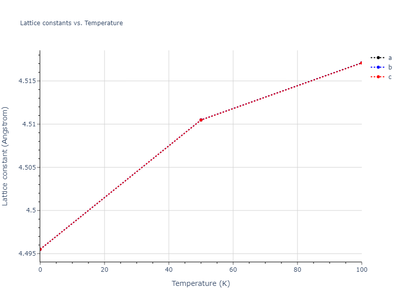 2015--Wilson-S-R--Ni-Zr--LAMMPS--ipr1/mdsolid.Ni.A15--beta-W.136c4983.a