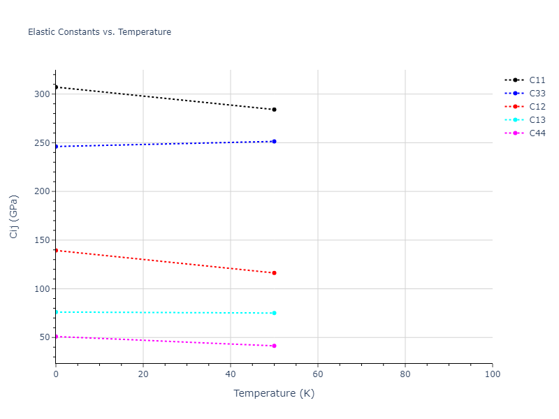 2015--Wilson-S-R--Ni-Zr--LAMMPS--ipr1//mdsolid.Ni.A3'--alpha-La--double-hcp.f95d841b.Cij