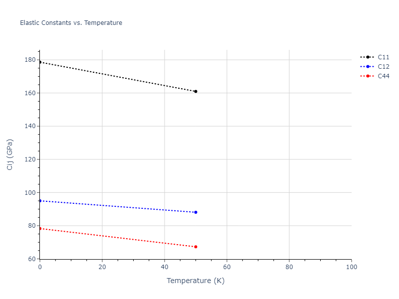 2015--Wilson-S-R--Ni-Zr--LAMMPS--ipr1//mdsolid.Ni.oqmd-1214906.110f4cc8.Cij