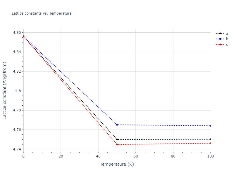 2015--Wilson-S-R--Ni-Zr--LAMMPS--ipr1/mdsolid.Ni3Zr.A15--Cr3Si.5912056c.a