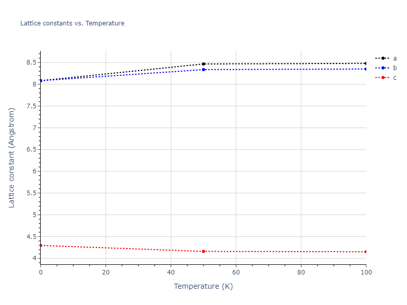 2015--Wilson-S-R--Ni-Zr--LAMMPS--ipr1/mdsolid.Ni3Zr4.oqmd-757371.ba3e9224.a