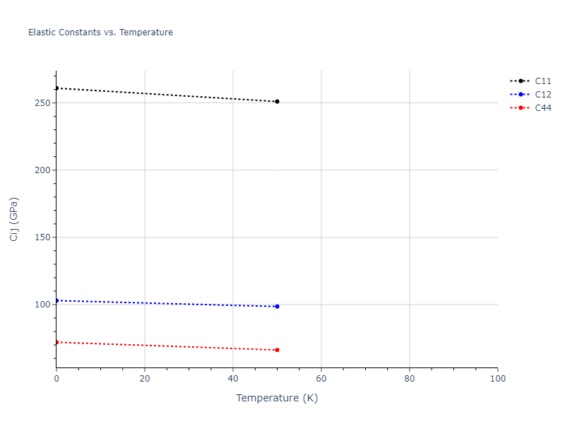 2015--Wilson-S-R--Ni-Zr--LAMMPS--ipr1//mdsolid.Ni5Zr.oqmd-669588.659741d2.Cij