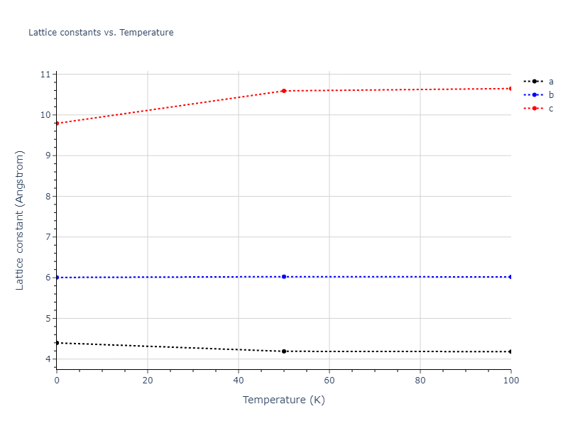 2015--Wilson-S-R--Ni-Zr--LAMMPS--ipr1/mdsolid.NiZr.oqmd-757361.c1c050ee.a