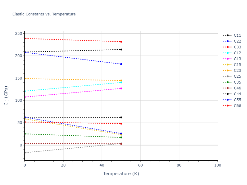 2015--Wilson-S-R--Ni-Zr--LAMMPS--ipr1//mdsolid.NiZr.oqmd-757364.69712589.Cij