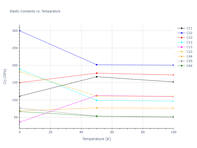 2015--Wilson-S-R--Ni-Zr--LAMMPS--ipr1//mdsolid.NiZr.oqmd-757370.7c6a72e5.Cij