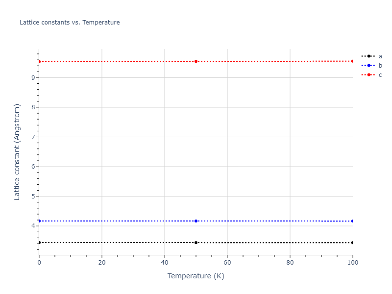 2015--Wilson-S-R--Ni-Zr--LAMMPS--ipr1/mdsolid.NiZr.oqmd-757370.7c6a72e5.a