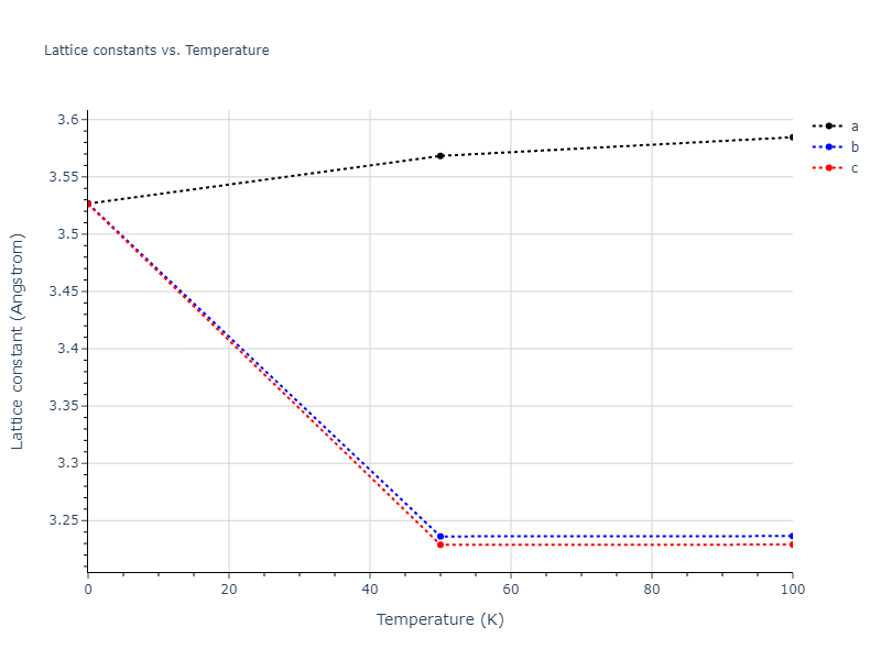 2015--Wilson-S-R--Ni-Zr--LAMMPS--ipr1/mdsolid.NiZr.oqmd-757374.d56b62da.a