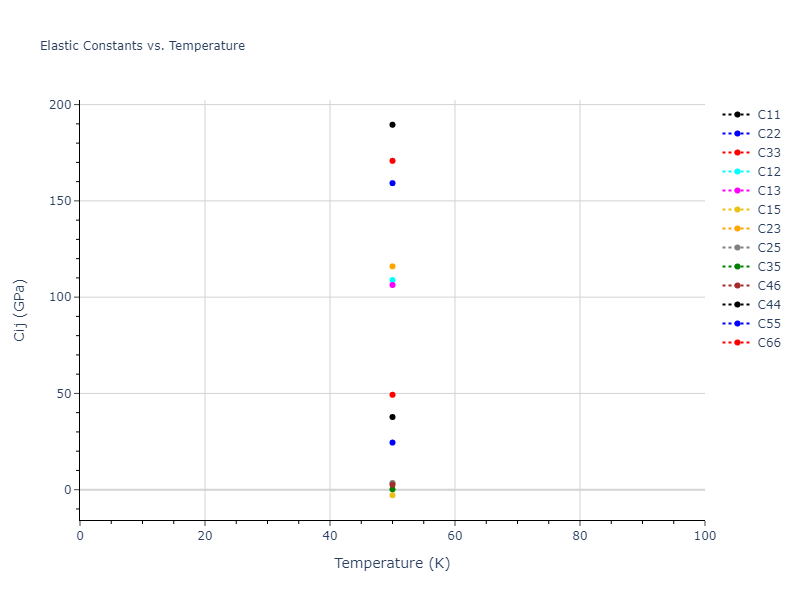 2015--Wilson-S-R--Ni-Zr--LAMMPS--ipr1//mdsolid.NiZr2.oqmd-757381.94f1e2f7.Cij