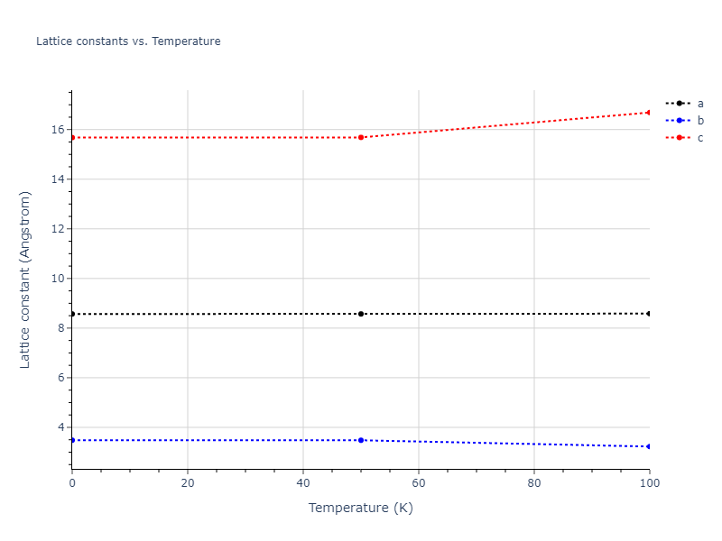 2015--Wilson-S-R--Ni-Zr--LAMMPS--ipr1/mdsolid.NiZr2.oqmd-757381.94f1e2f7.a