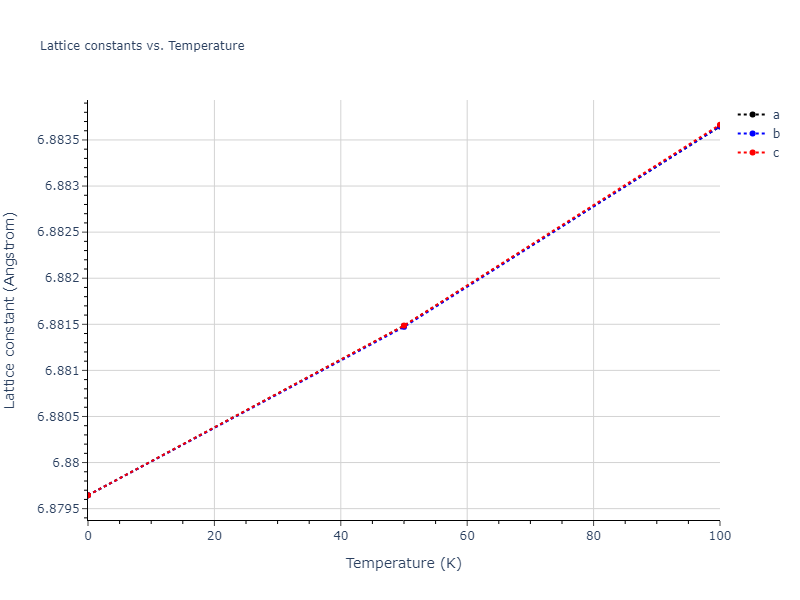 2015--Wilson-S-R--Ni-Zr--LAMMPS--ipr1/mdsolid.NiZr3.D0_3--BiF3.ed03e138.a