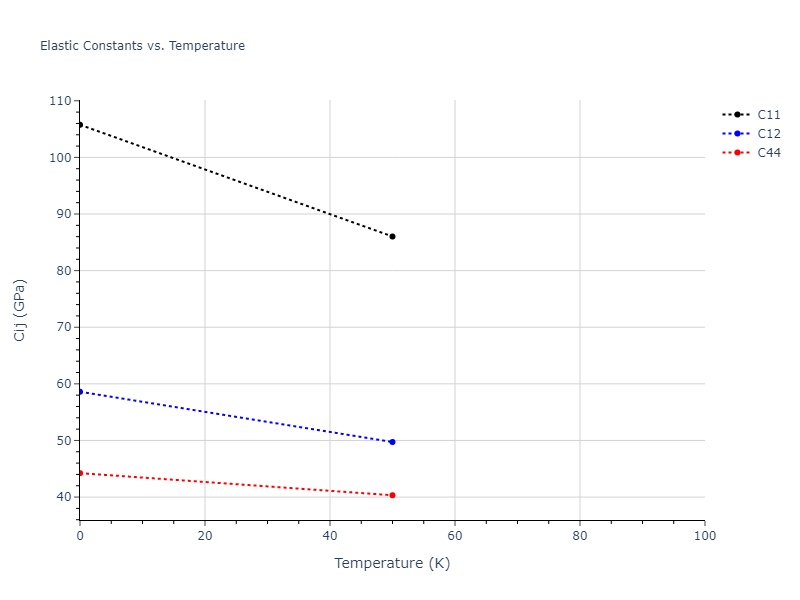 2015--Wilson-S-R--Ni-Zr--LAMMPS--ipr1//mdsolid.Zr.oqmd-1214945.89fe9787.Cij