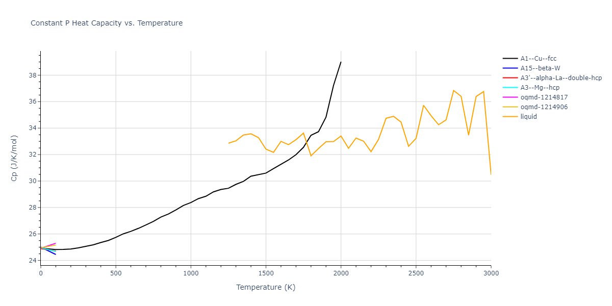 2015--Wilson-S-R--Ni-Zr--LAMMPS--ipr1/mdthermo.Ni.Cp