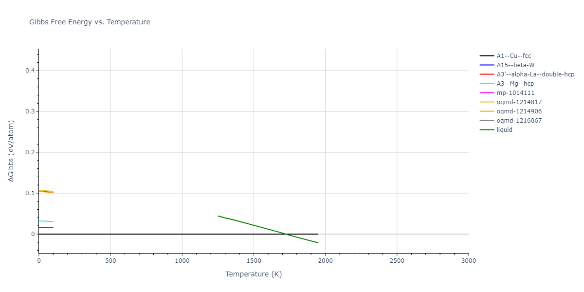 2015--Wilson-S-R--Ni-Zr--LAMMPS--ipr1/mdthermo.Ni.G
