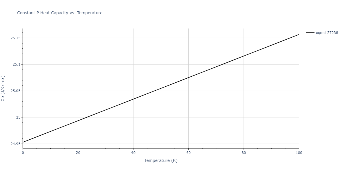 2015--Wilson-S-R--Ni-Zr--LAMMPS--ipr1/mdthermo.Ni23Zr6.Cp