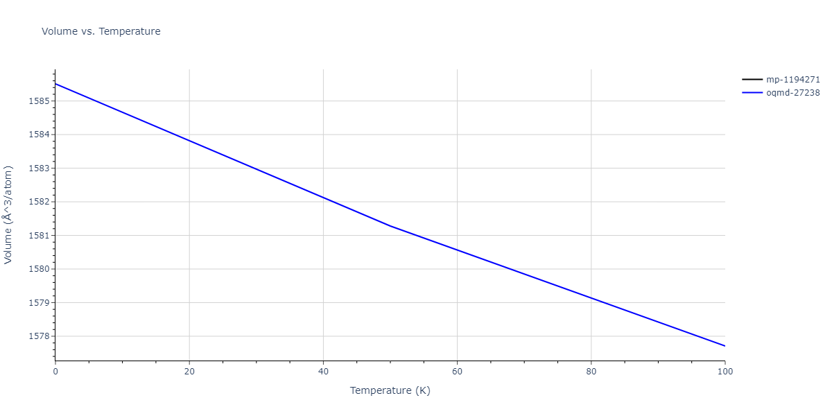 2015--Wilson-S-R--Ni-Zr--LAMMPS--ipr1/mdthermo.Ni23Zr6.V