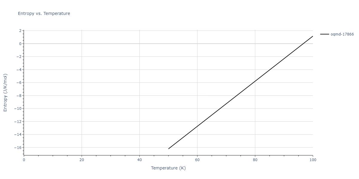 2015--Wilson-S-R--Ni-Zr--LAMMPS--ipr1/mdthermo.Ni2Zr.S