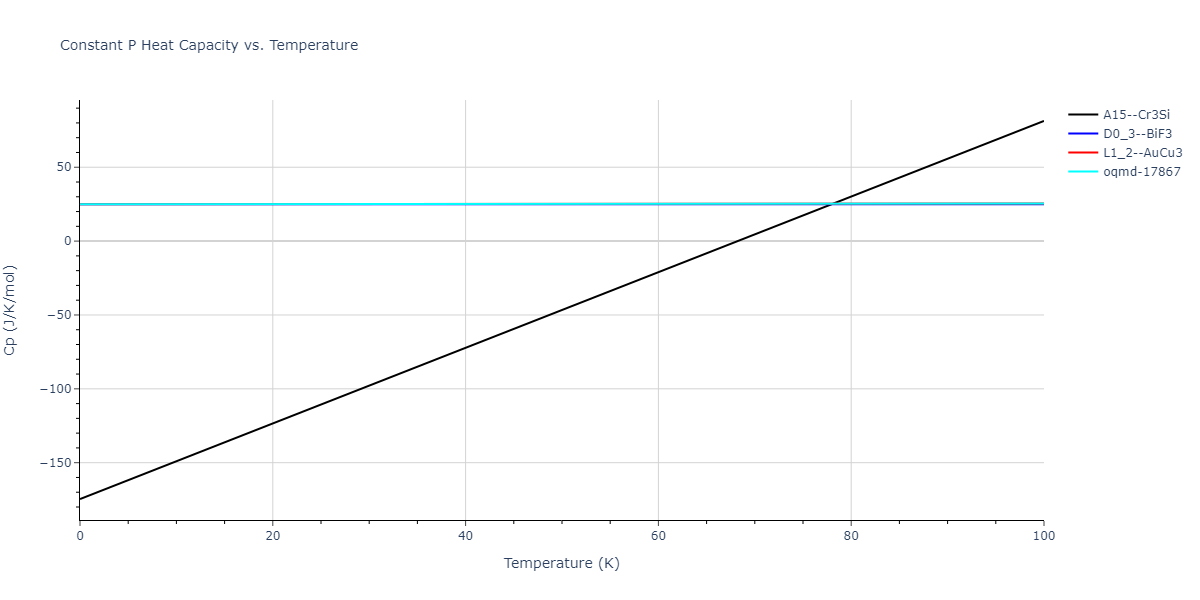 2015--Wilson-S-R--Ni-Zr--LAMMPS--ipr1/mdthermo.Ni3Zr.Cp
