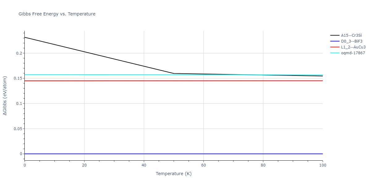 2015--Wilson-S-R--Ni-Zr--LAMMPS--ipr1/mdthermo.Ni3Zr.G