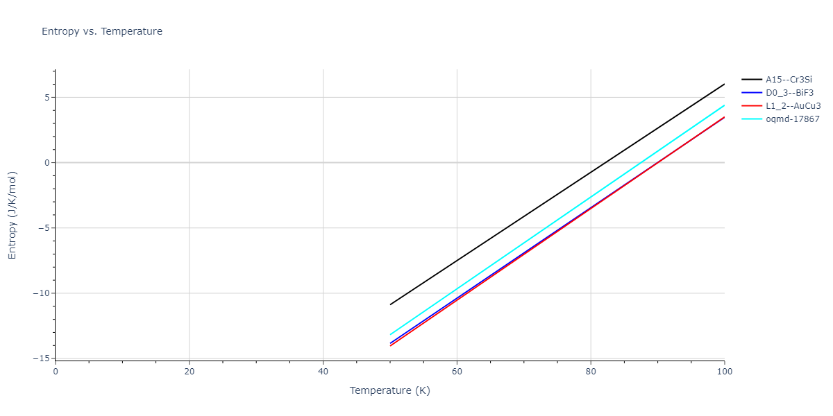 2015--Wilson-S-R--Ni-Zr--LAMMPS--ipr1/mdthermo.Ni3Zr.S